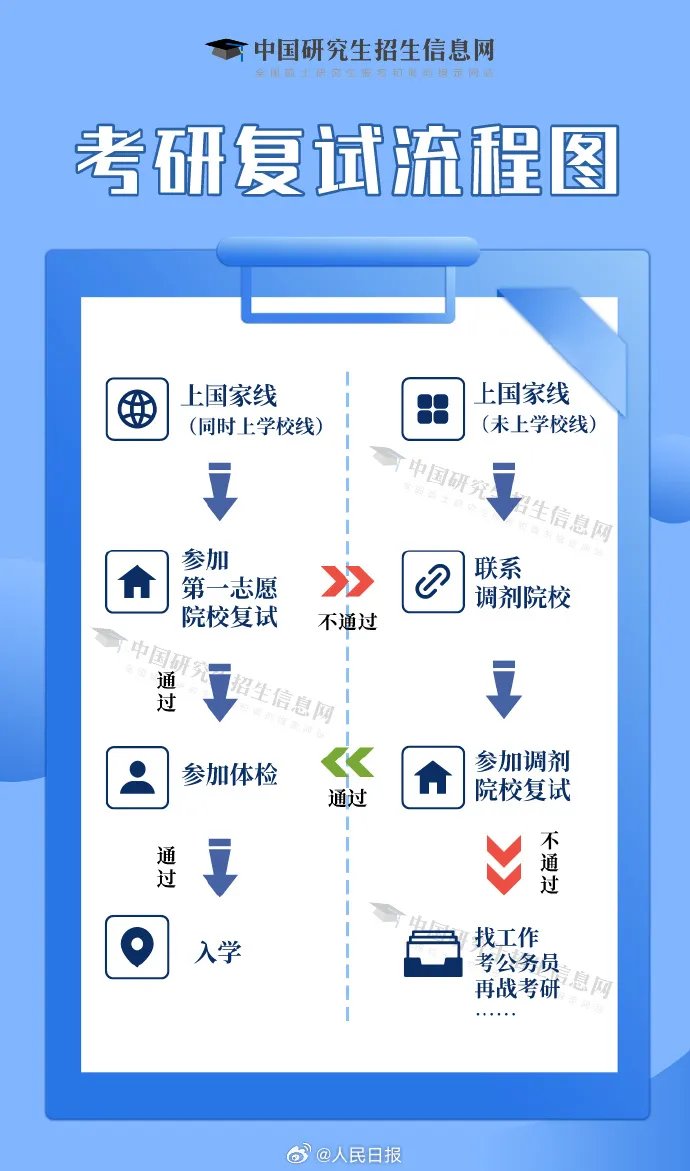 2024年考研成績查詢官網(wǎng)入口(http://yz.chsi.com.cn/apply/cjcx/)