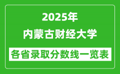 2025年內蒙古財經(jīng)大學各省錄取分數(shù)線一覽表（含2024年最低分）